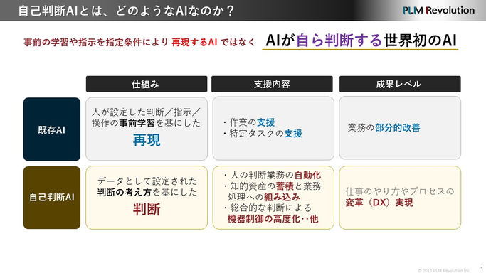 A1-1.どのようなAIか?
